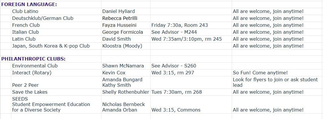 Student activities 2 2 3 25